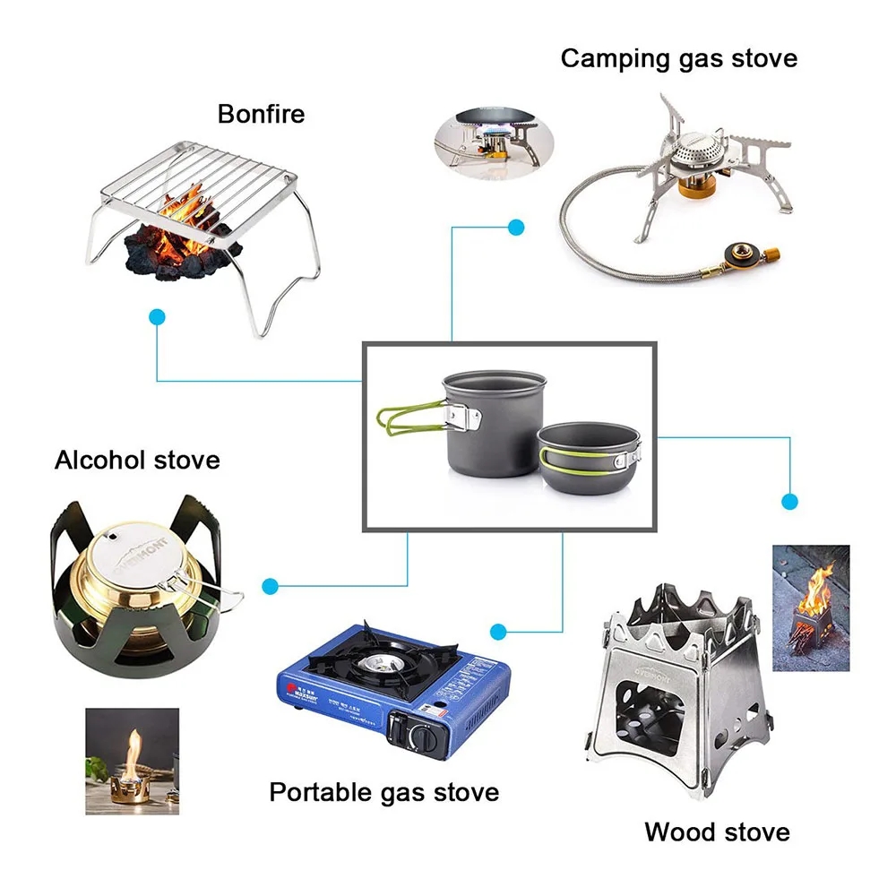 Camping Cookware Mess Kit Ultr - огляд і ціна Camping Cooking Essentials